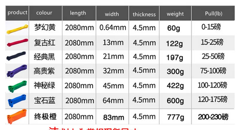 Resistance Bands Set Expander Rubber Bands For Fitness Elastic Band