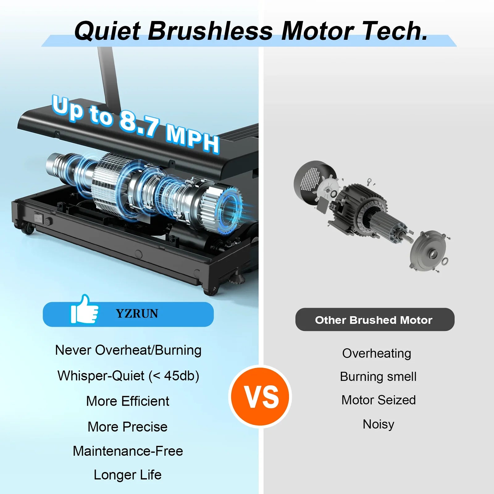 Walking Pad, 2.5 HP Treadmills for Home Small with Handles, 5 MPH under Desk Treadmill Walking Pad, 265 LBS